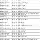 굿플레이스부동산중개법인주식회사 | 대구중구 부동산