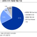 신흥전지