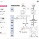 한국사 공부하는 방법(고급,중급,초급)- 20년 5월부터 변경 이미지