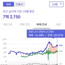 신촌동-4 이미지