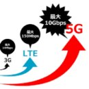 5g 관련주,수혜주,테마주,주도주,대장주(5세대 이동통신,통신서비스,통신장비,슈퍼와이파이 등) 알아보자 이미지