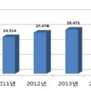 상업용 97 이미지
