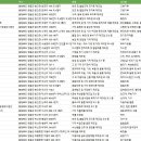 충청북도 영동군 제조업체