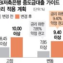 중도금 금리마저 10%…청약시장 멈춘다 '비명' 이미지