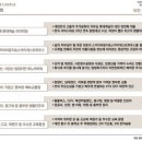 롯데캐슬크리닝 이미지