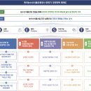 [aT 한국농수산식품유통공사] 면접후기와 2023 면접준비방법. 다다름