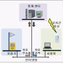 성주컴퓨터 이미지