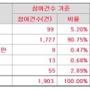 가온유통 네이버블로그