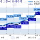 도매유통 이미지