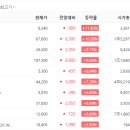 디아이투자파트너스