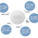 미쓰비시다나베파마코리아㈜ 이미지