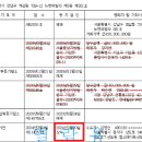 엠제일 이미지