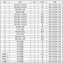 방교중학교 이미지