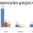 라이프케어 이미지