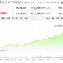 동일종합상사 이미지