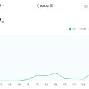 디에이치애드