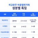 알레르기 이미지