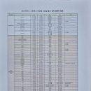 대구시 고등학교 입학설명회 이미지