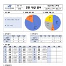 잠신중학교(내) 이미지
