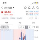 WTI 원유 선물 이미지