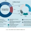 2018년 해외 바이오 정책 및 투자 동향 이미지