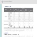 한양사이버대학교 대학원 이미지