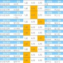 프로토 20회차, 챔스 16강 2차전 + 유로파 16강전 이미지