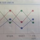 인사 복기(최중락) 1문 64점/2문 36점/3문 38점, 총 60.5(181.5) 이미지