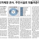 유가 태양광 이미지