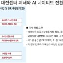 DR CHEM 행정사무소 | [2월25일] 바이브 코딩 이란, 데이터안심구역 신규 지정, 공공 인프라·DR 체계 개편
