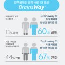 온유정신건강의학과의원 이미지