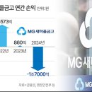 새마을금고중앙회 노동조합 | 새마을금고 안전한가?