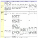 성산구 ⓐ-23 | 부활,휴거와 관련 된 &#39;천년설&#39;의 4가지 견해