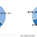 엠아이네트워크