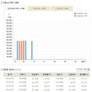 [금시세] 2012년 7월 09일 금시세표 이미지