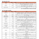 (주)파마솔루션 이미지