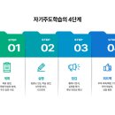 에듀플렉스에듀코치개별지도봉천2학원