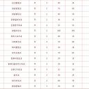 제주한라대학교 이미지