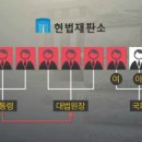 헌법 재판소 재판관 구성.jpg 이미지