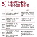 고양시립큰솔어린이집 이미지