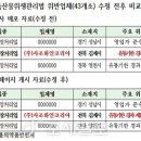 화인유통 이미지