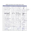 (주)희성양행 Daum카페