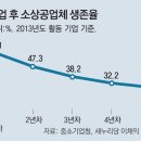 동아여관 티스토리