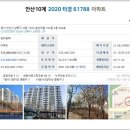 (주)성안콘크리트 이미지