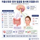 체육관로 38 앞(신한은행,세원빌딩 앞) | 신경성 주사피부염 치료 후기 | 24시간 꺼지지 않던 얼굴 열감, 20년 목디스크·후두신경·자율신경병증...