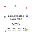 안전한가 | 제미나이 프로, 클로드 AI 구독료 아끼는 법 &amp; 구독핀 내돈내산 솔직 후기