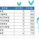 중복 이미지