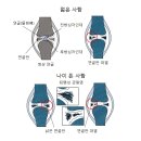 대송한의원 네이버블로그