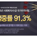 2015년 사회복지사 1급 년도별 시행현황 이미지