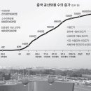 차이나라
